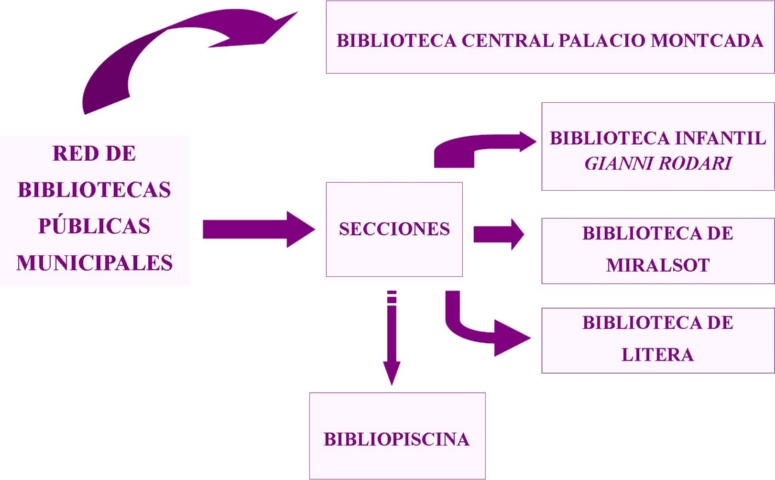 Imagen del bloque número 1 Imagen del bloque número 1